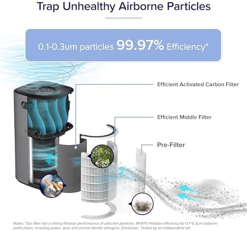 oryginalny filtr zamienny levoit core 600s