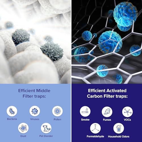 oryginalny filtr zamienny levoit core 600s