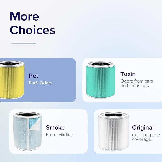 filtr węglowy wymienny levoit core 400s pet allergy