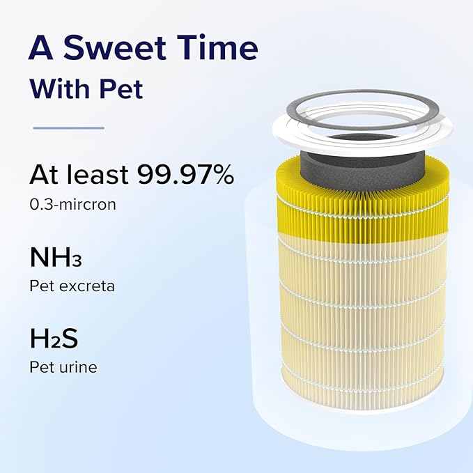 filtr węglowy wymienny levoit core 400s pet allergy