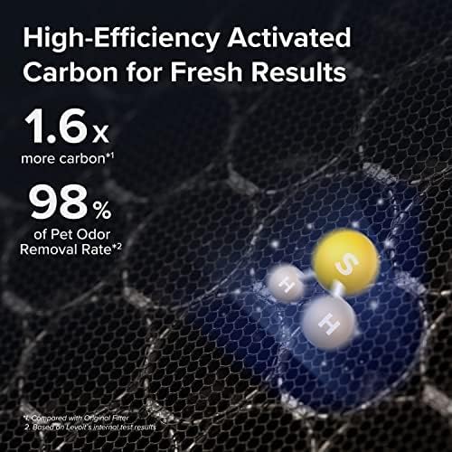 filtr węglowy wymienny vital 200s pet allergy