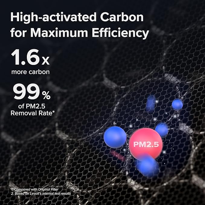 filtr węglowy wymienny do usuwania dymu vital 200s