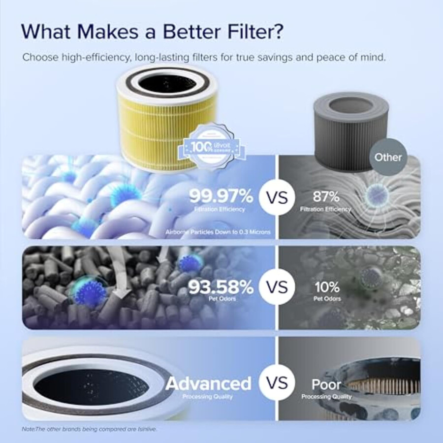 levoit core 300 3-stopniowy filtr antyalergiczny dla zwierząt