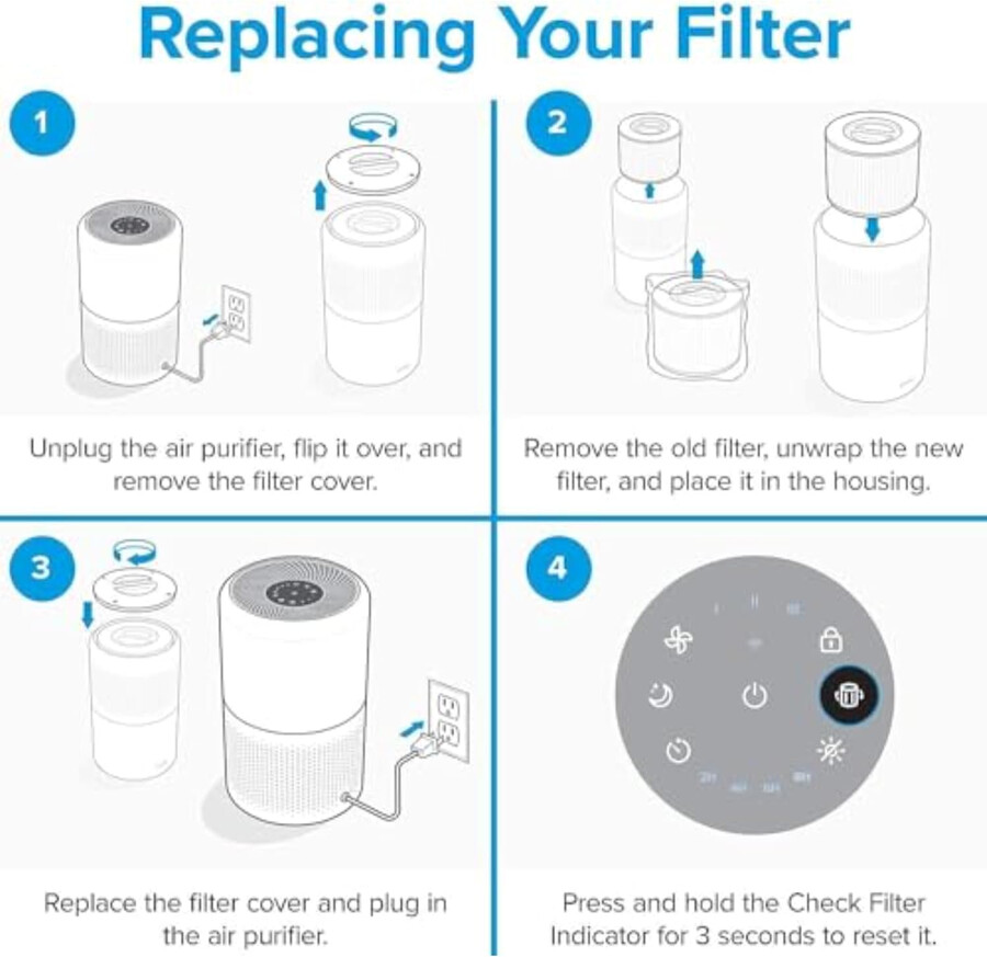 levoit core 300 3-stopniowy filtr antyalergiczny dla zwierząt
